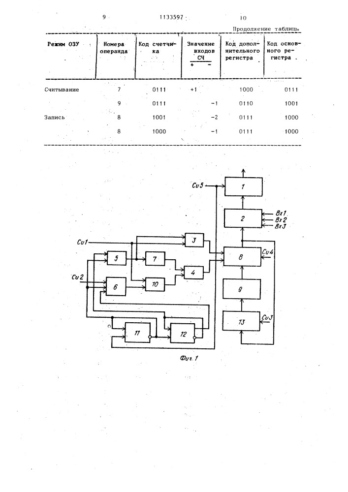 Устройство для формирования адресов операндов процессора быстрого преобразования фурье (патент 1133597)