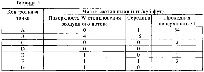 Устройство локальной очистки воздуха (патент 2574995)