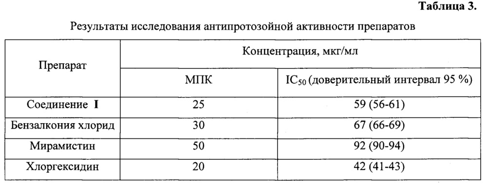 Антисептическое лекарственное средство (патент 2641309)