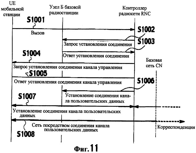 Способ управления скоростью передачи, мобильная станция и базовая радиостанция (патент 2335863)