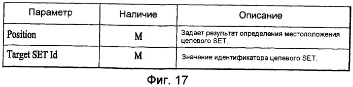 Способ передачи информации о местоположении (патент 2404545)