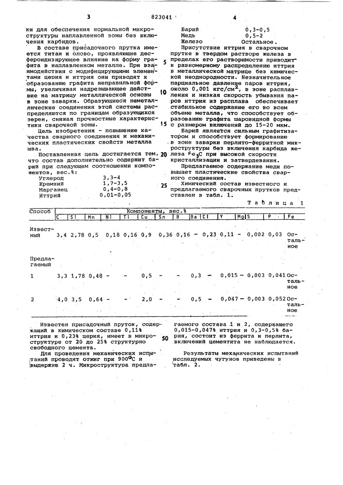 Состав сварочного прутка (патент 823041)