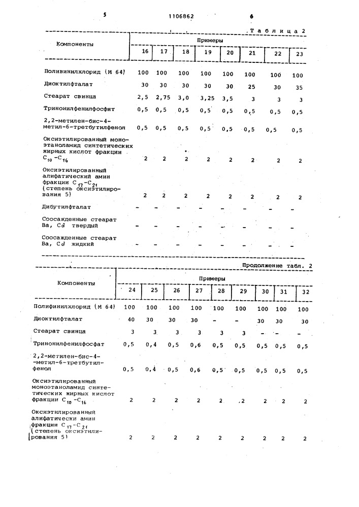 Композиция для получения линолеума (патент 1106862)