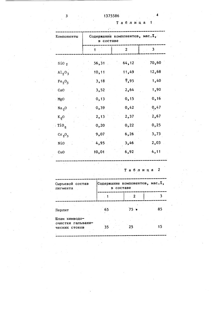 Керамический пигмент коричневого цвета (патент 1375586)