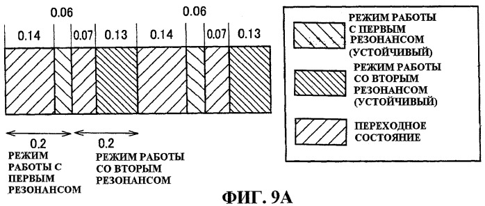 Электрическая зубная щетка (патент 2444326)