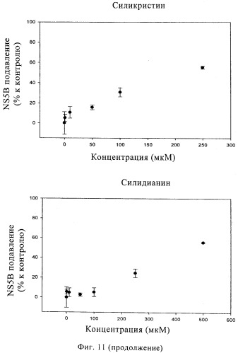 Силибининовый компонент для лечения гепатита (патент 2482844)