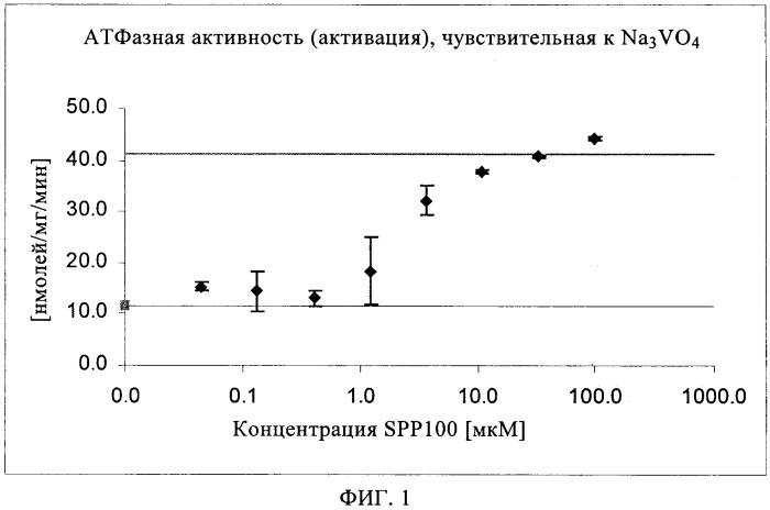 Способы повышения биологической доступности ингибитора ренина (патент 2404758)