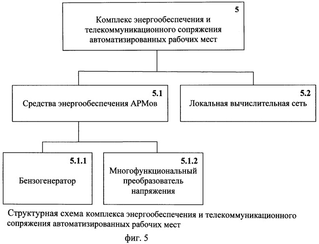 Многофункциональный мобильный комплекс обеспечения потребителей мониторинговой информацией (мкопми) (патент 2475968)