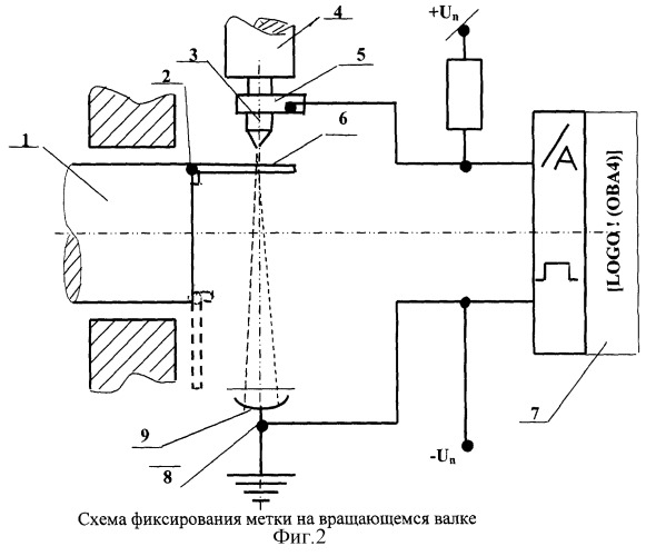 Способ фиксирования метки на вращающемся валке (патент 2277987)