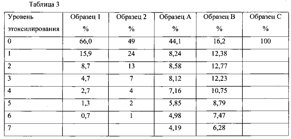Моющий состав (патент 2605098)