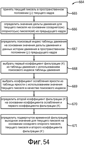 Система и способ для обработки данных изображения с использованием процессора сигнала изображения, имеющего логику окончательной обработки (патент 2542928)