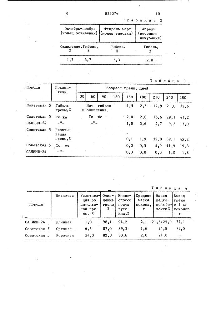 Способ хранения грены тутовогошелкопряда (патент 829074)