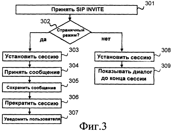 Обмен сообщениями в страничном режиме (патент 2410843)