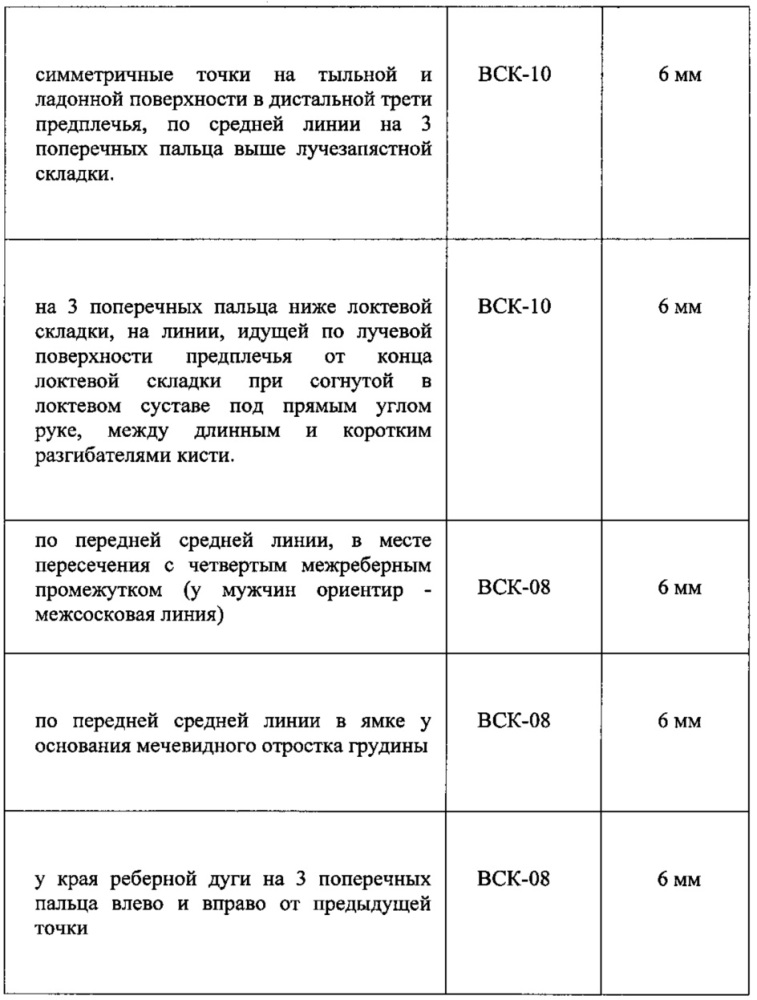 Способ липотерапии (патент 2610006)