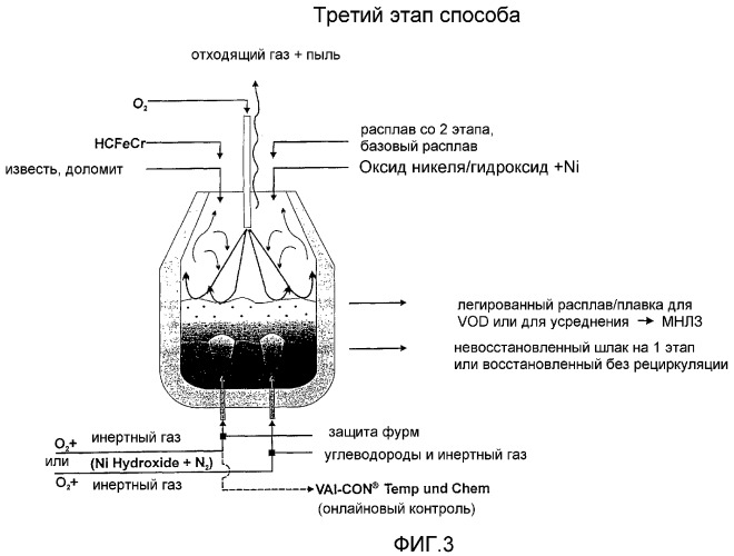 Способ и установка для получения легированного металлического расплава (патент 2349647)