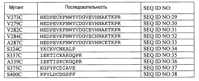 Конъюгаты меченных радиоактивным цирконием сконструированных антител с цистеиновыми заменами (патент 2562862)