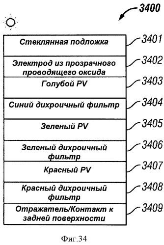 Многопереходные фотогальванические элементы (патент 2485626)