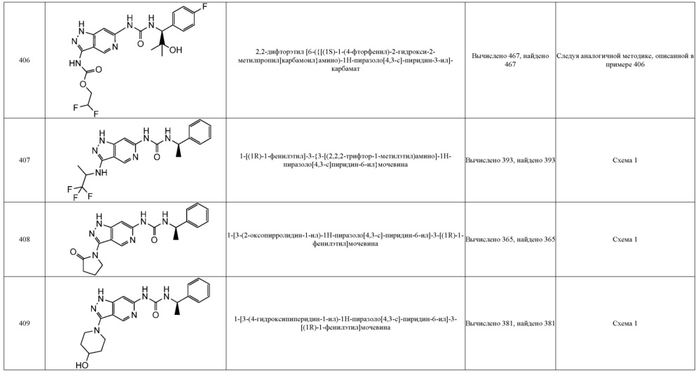 Новые соединения, которые являются ингибиторами erk (патент 2660429)