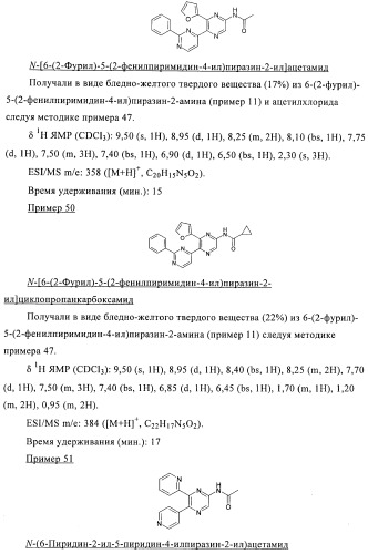 Производные пиразина, полезные в качестве антагонистов аденозинового рецептора (патент 2417994)