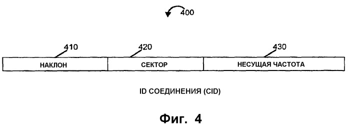 Способ и устройство связи, использующие идентификаторы точки физического подключения (патент 2498527)