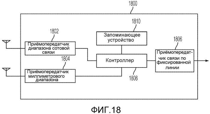 Устройство и способ для дуплекса с пространственным разделением (sdd) для системы связи миллиметрового диапазона (патент 2567370)