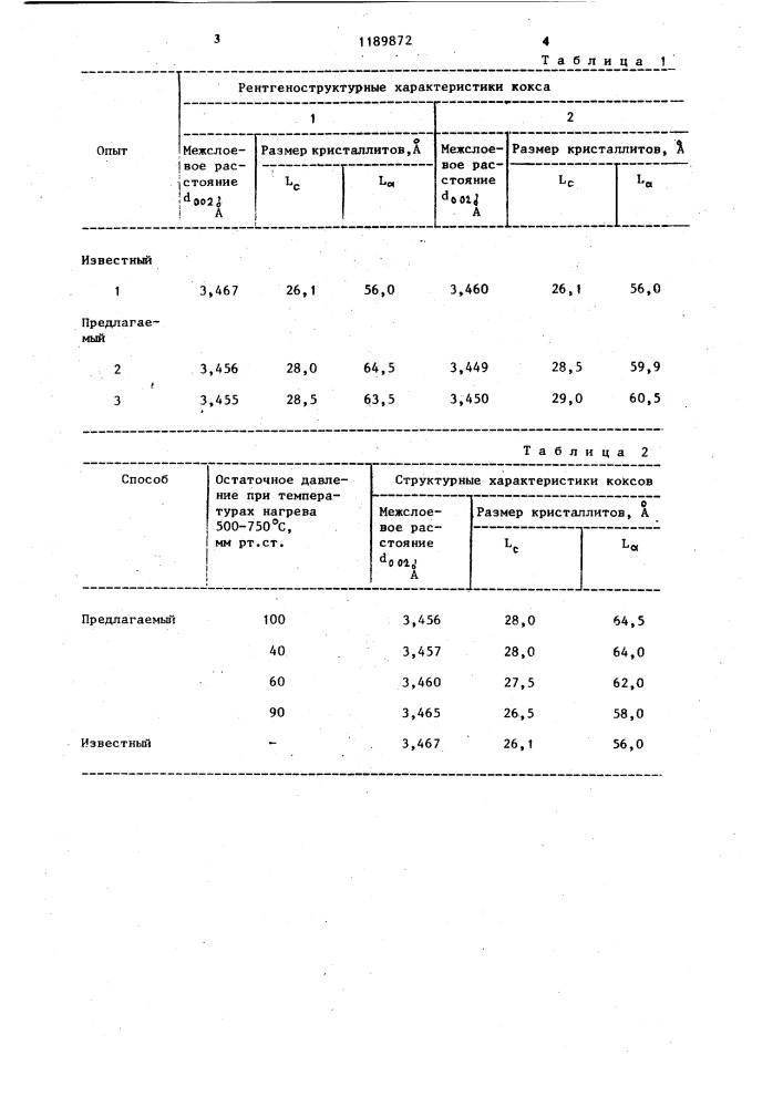 Способ прокалки нефтяного кокса (патент 1189872)