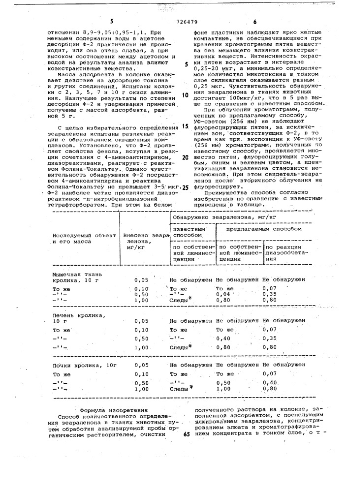 Способ количественного определения зеараленона в тканях животных (патент 726479)