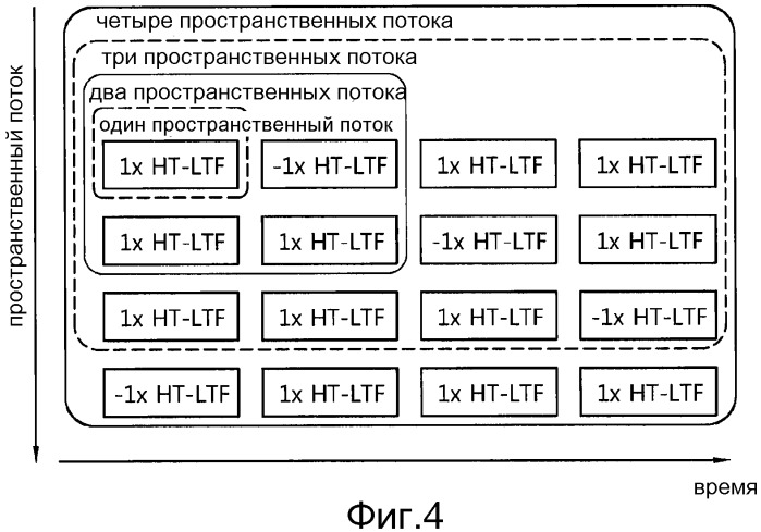 Способ и устройство передачи обучающего сигнала в системе беспроводной локальной вычислительной сети (патент 2504080)