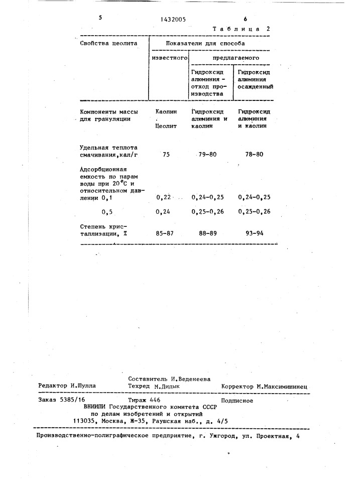 Способ получения цеолита типа а (патент 1432005)