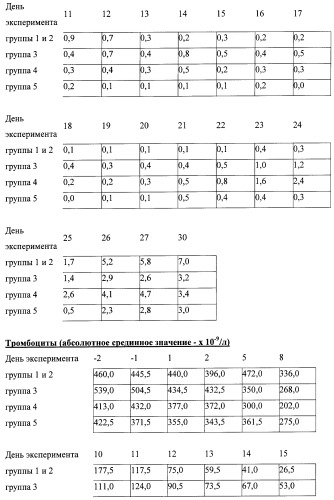 Иммуномодуляторные стероиды (патент 2417792)