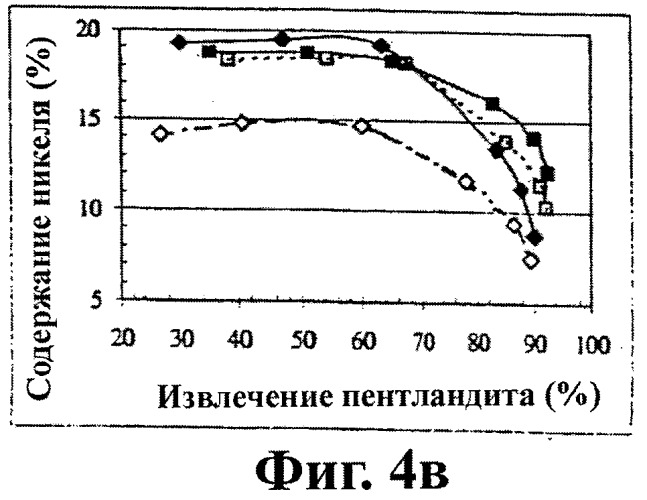 Способ подавления арсенидов при флотации мультисульфидных минералов (патент 2366514)