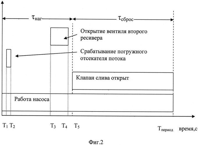 Способ обработки и очистки призабойной зоны скважины и устройство для его осуществления (патент 2555718)