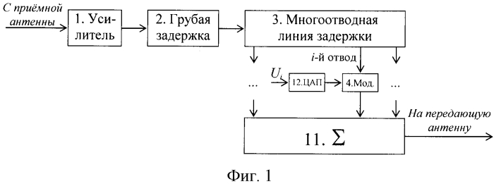 Имитатор радиолокационной цели при зондировании преимущественно длительными сигналами (патент 2568899)