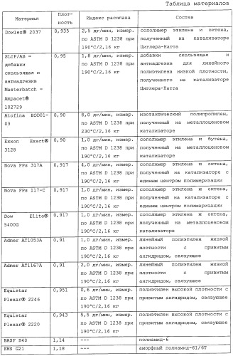 Способ производства стерилизованного упакованного продукта (патент 2393960)