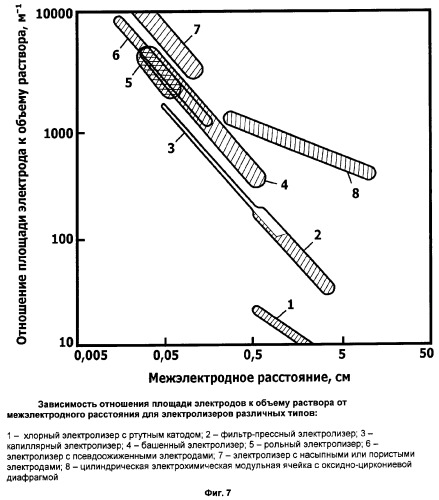 Электрохимическая модульная ячейка для обработки растворов электролитов (патент 2350692)