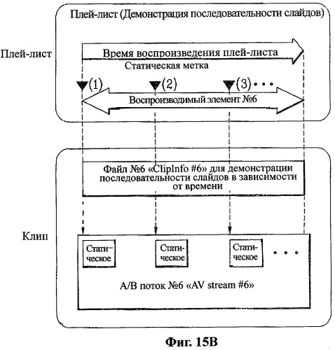Носитель записи, снабженный структурой данных для управления воспроизведением записанных на нем статических изображений, а также способы и устройства записи и воспроизведения (патент 2363995)