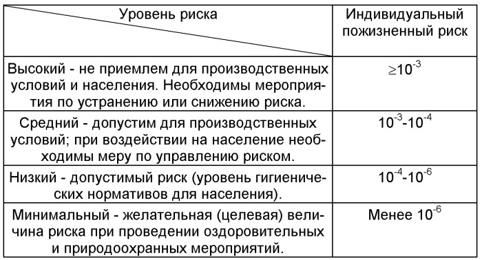Диссертация на тему "Оценка аэрогенного риска для здоровья населения при обоснов