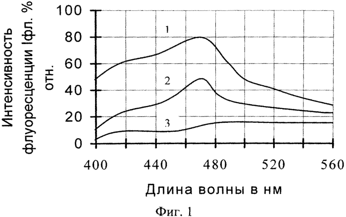 Способ получения флуоресцирующей полиэтилентерефталатной пленки (патент 2572176)