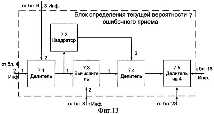 Устройство автоматического выбора рабочих частот (патент 2295761)