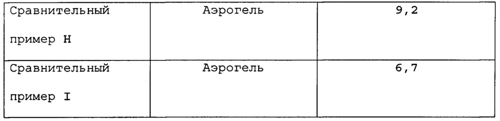 Полиизоциануратные пены, содержащие дисперсные непористые частицы диоксида кремния (патент 2618822)