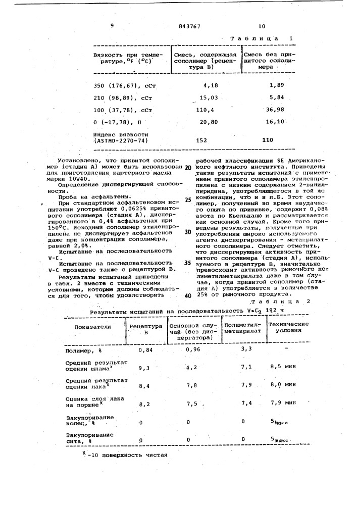 Смазочная композиция (патент 843767)