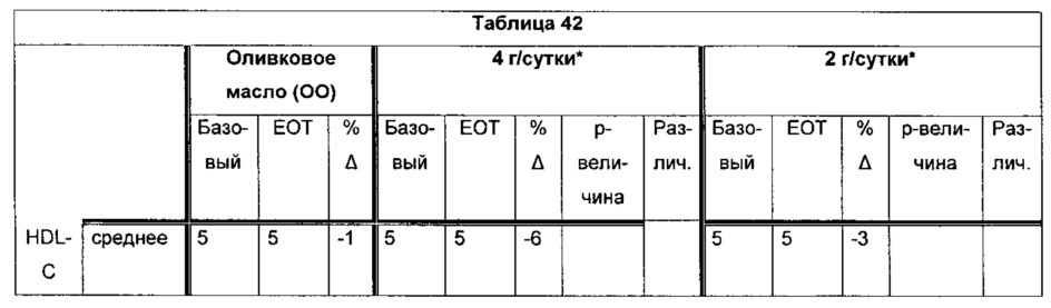 Композиции омега-3 полиненасыщенных жирных кислот в форме свободной кислоты, обогащенные dpa (патент 2664429)