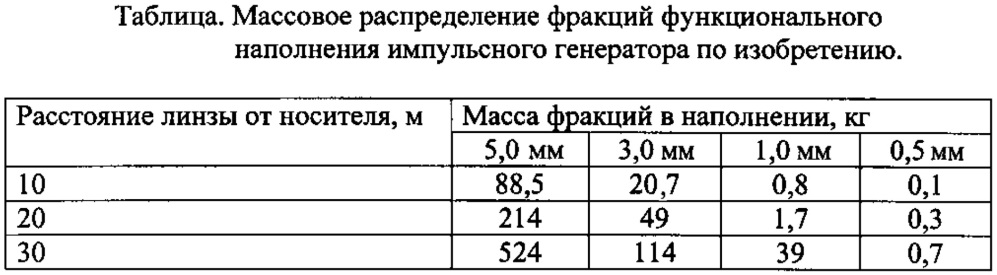 Генератор мелкодисперсных образований (патент 2627416)