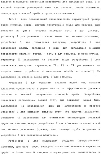 Труба из коррозионно-стойкой мартенситной стали и способ ее изготовления (патент 2323982)