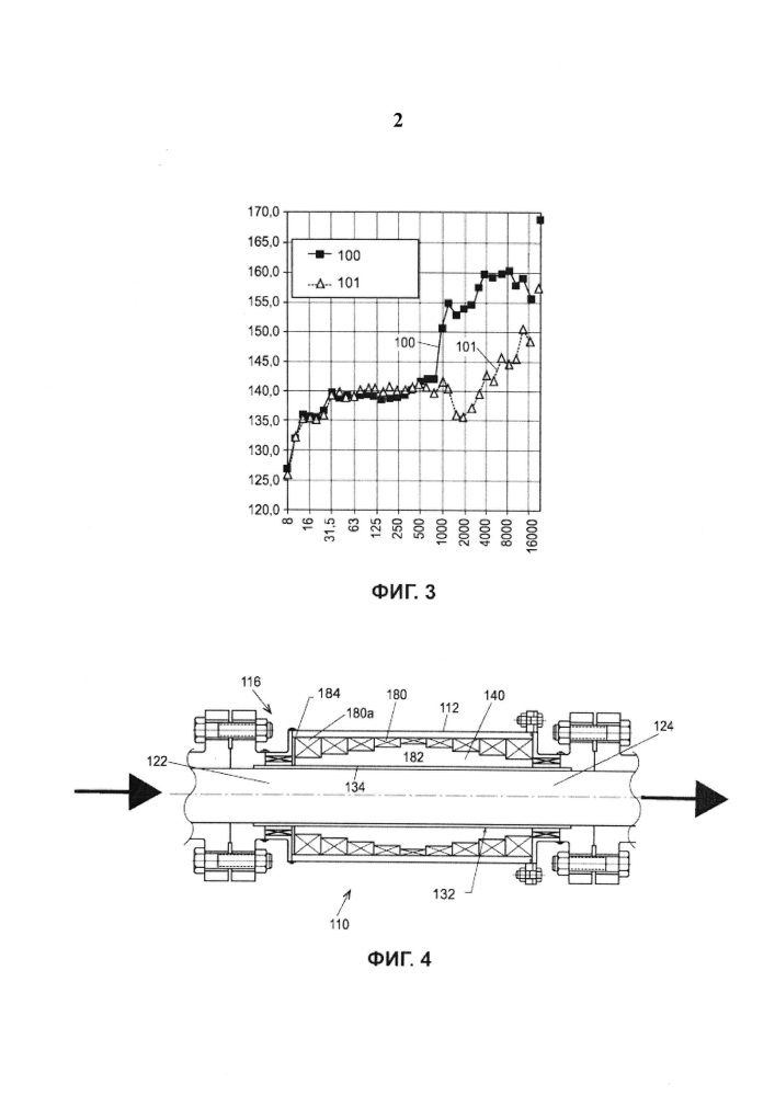 Модальный аттенюатор снижения шума в технологической системе (варианты) и соответствующий способ (патент 2644426)