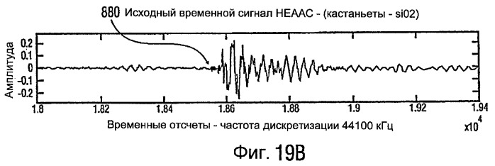 Устройство и способ для генерации значений подполос звукового сигнала и устройство и способ для генерации отсчетов звукового сигнала во временной области (патент 2420815)