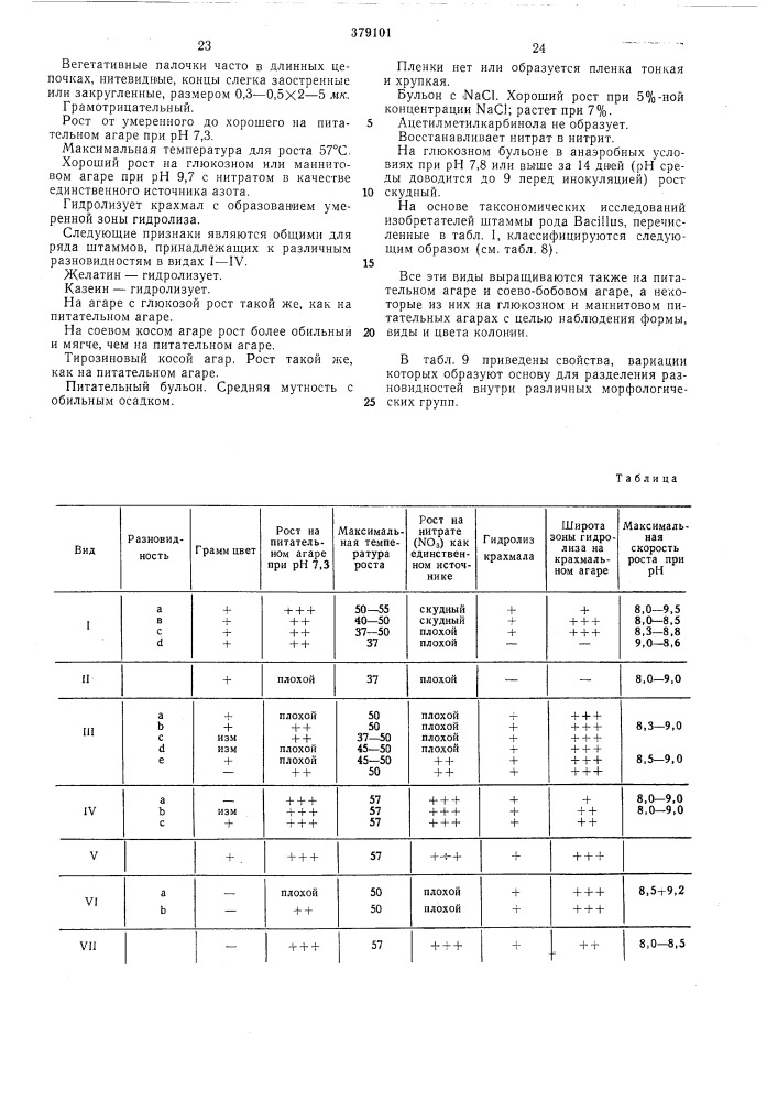 Способ получения протеолитических ферментов (патент 379101)