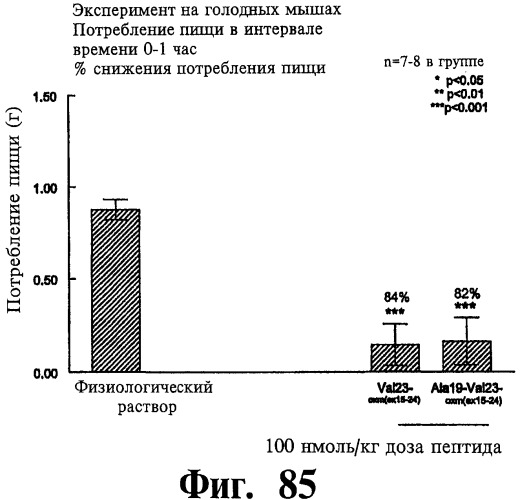 Соединения оксинтомодулина (варианты), фармацевтическая композиция на их основе, способы лечения и профилактики ожирения и сопутствующих заболеваний (варианты) и лекарственное средство (варианты) (патент 2485135)