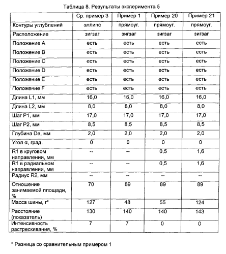 Пневматическая шина (патент 2564464)