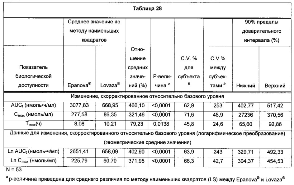 Композиции омега-3 полиненасыщенных жирных кислот в форме свободной кислоты, обогащенные dpa (патент 2664429)